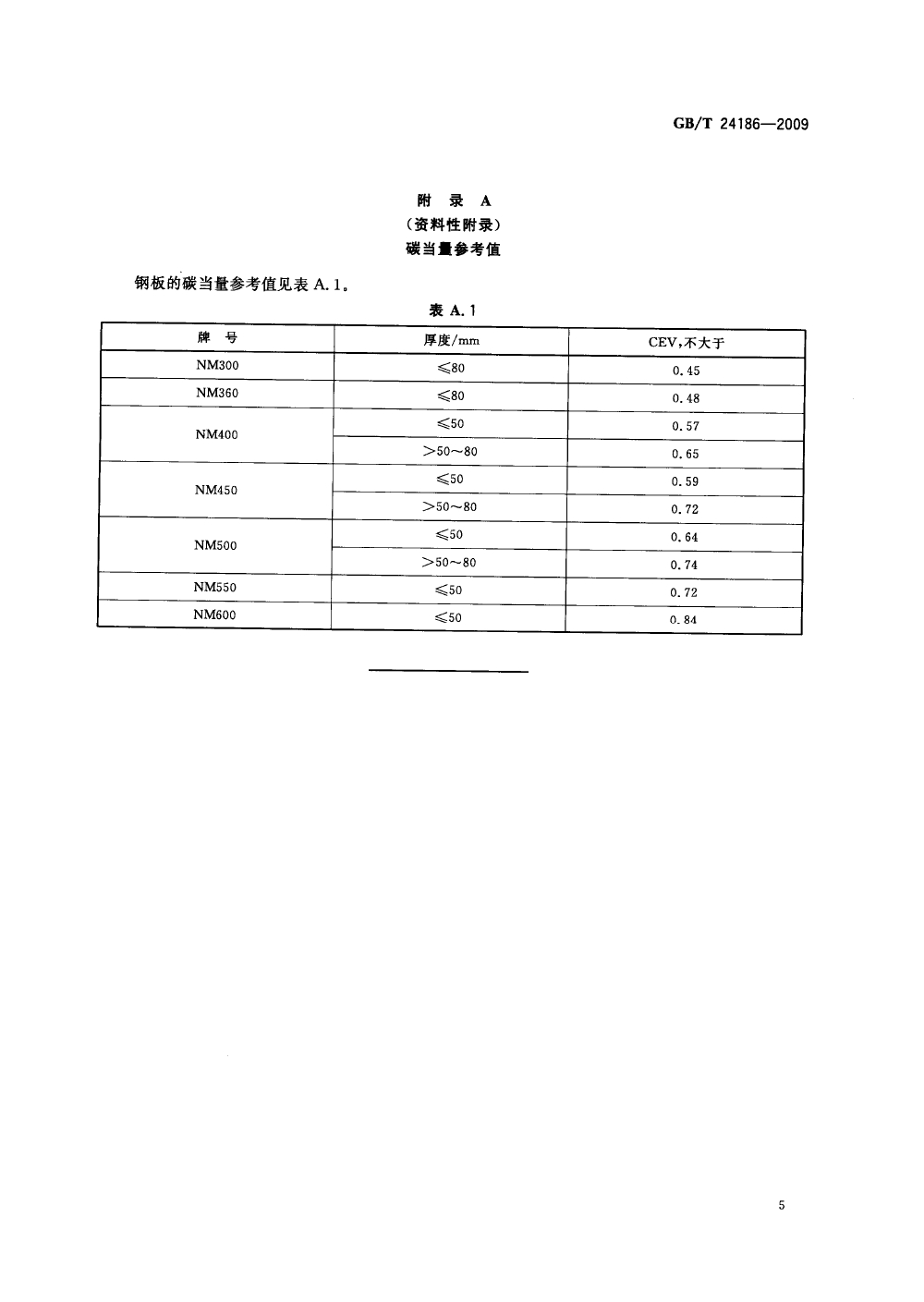 永利集团·yl(中国游)官方网站